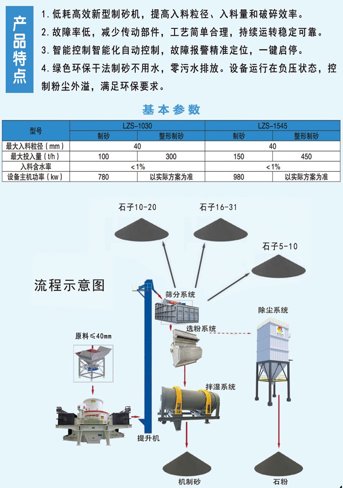 干式整形制砂樓