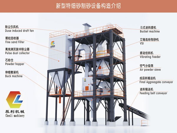 新型特細砂制砂設(shè)備